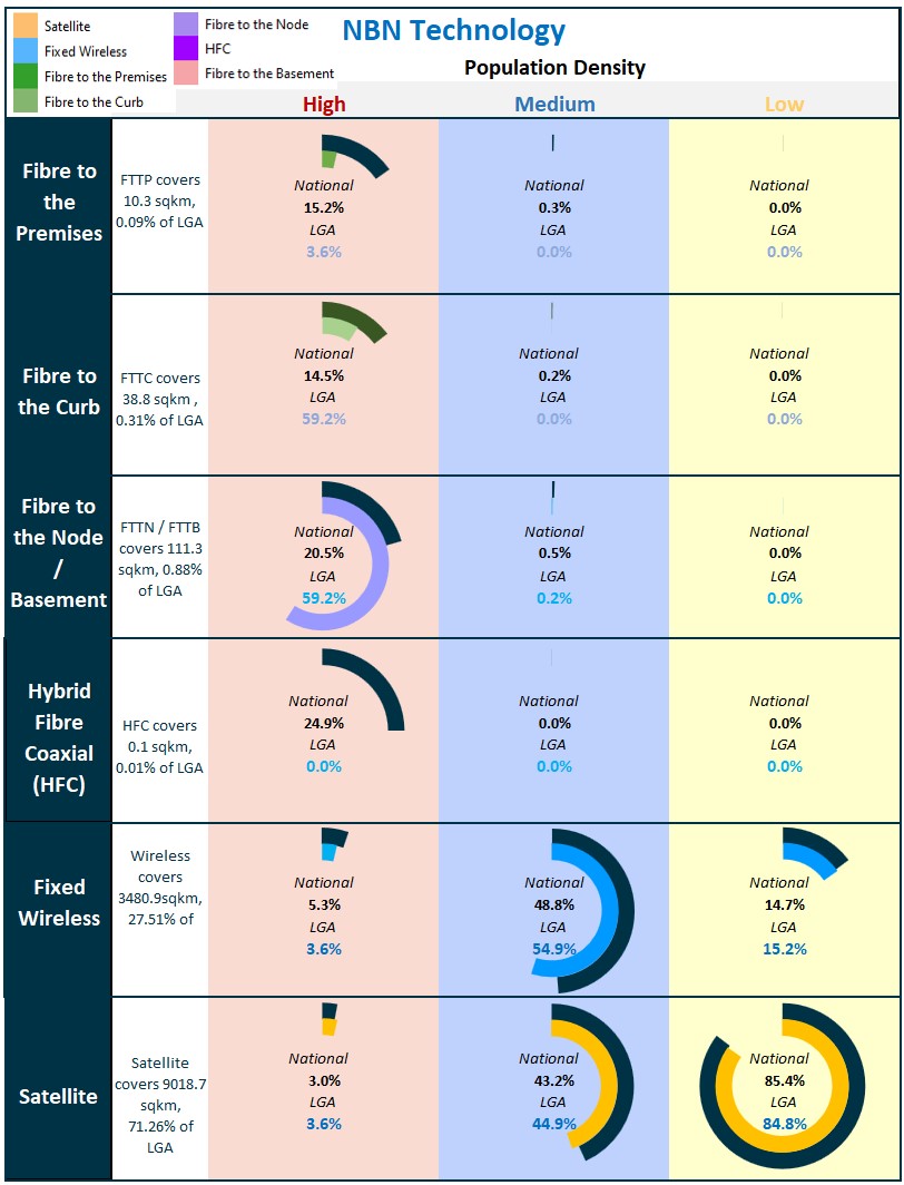 NOTLGA NBN Technology v2