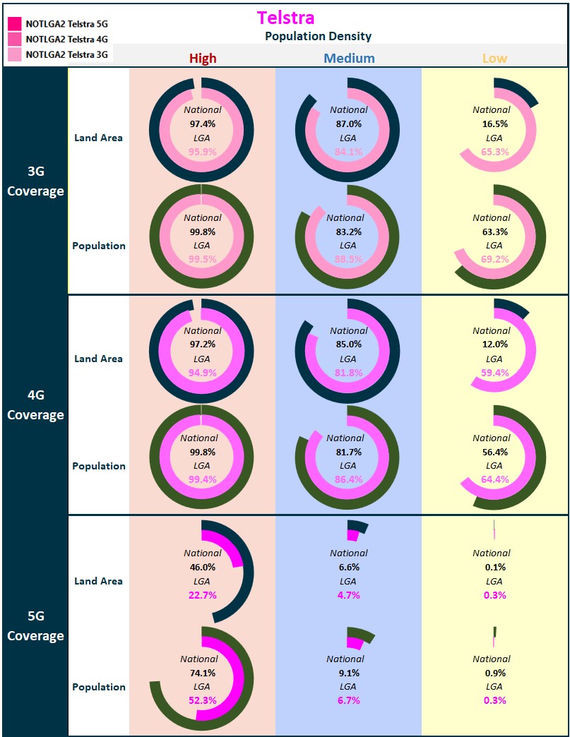 Telstra NOTLGA 26 May